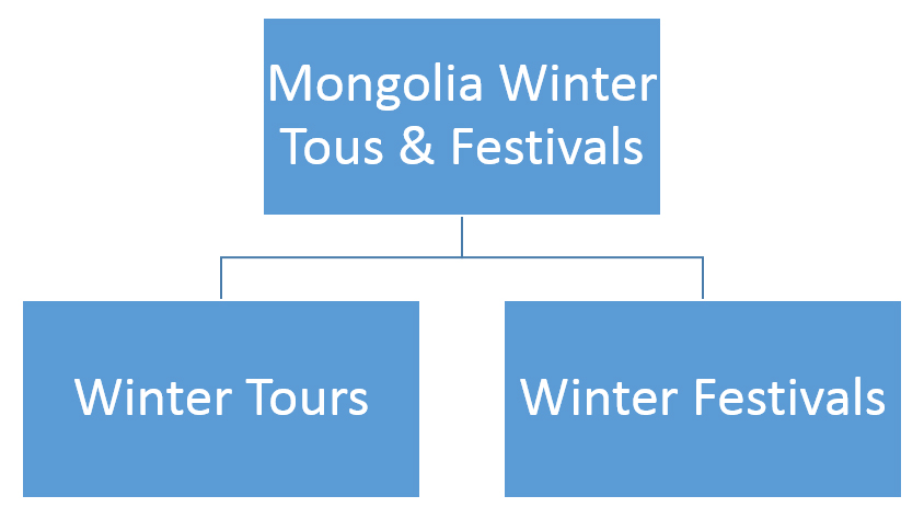 Mongolia winter tours & festivals
