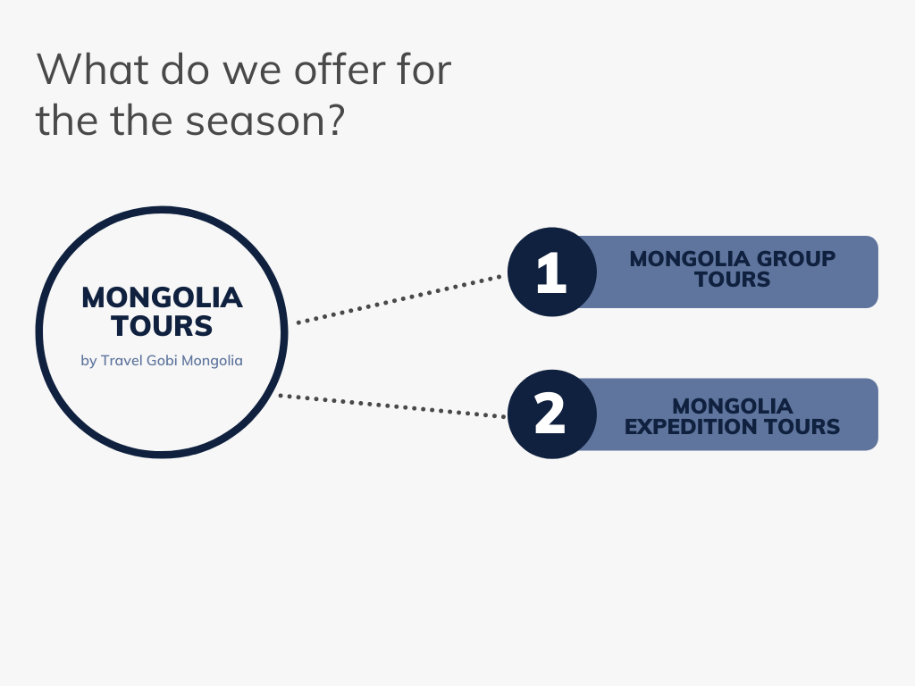 Mongolia tours chart by Travel Gobi Mongolia